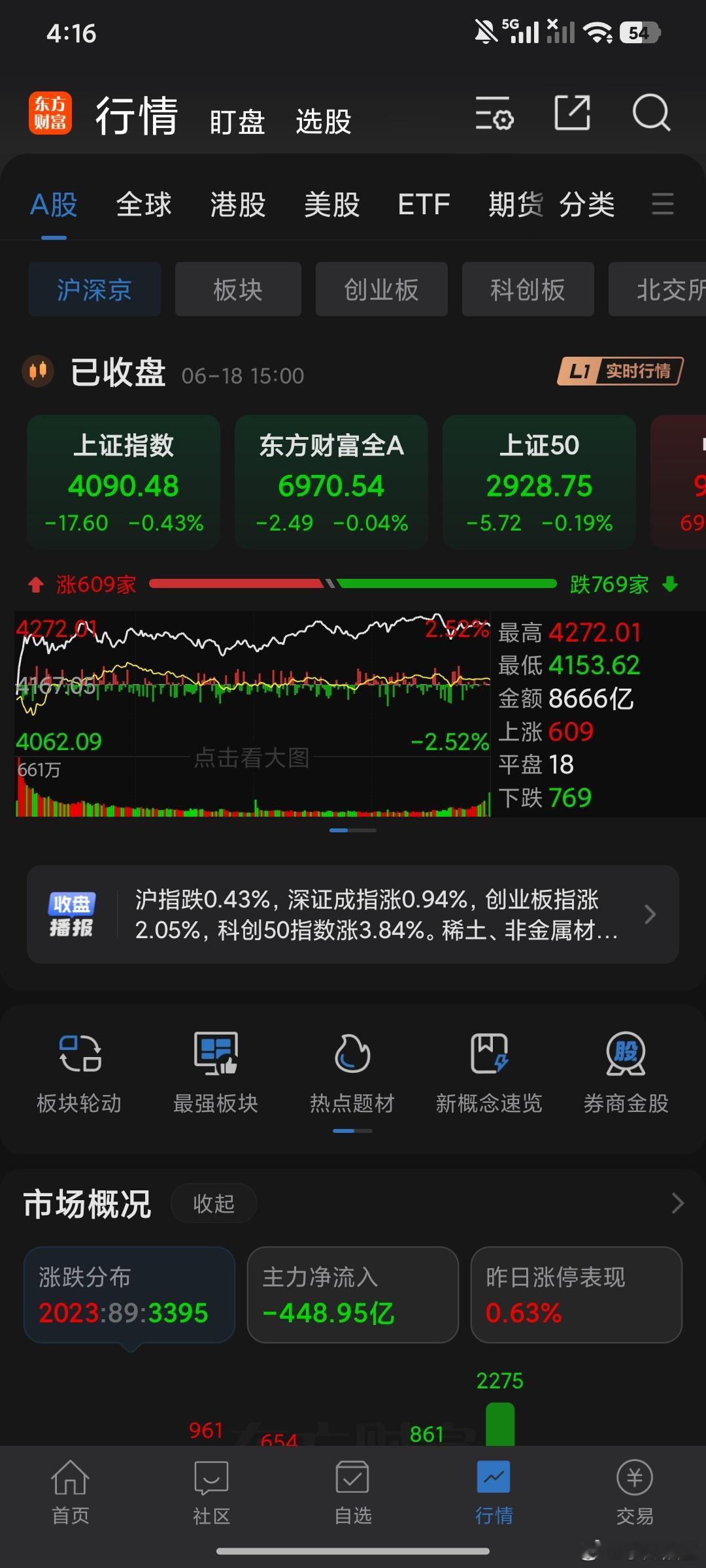 今天走势还是意料之中稍作休息看看怎么个事。 