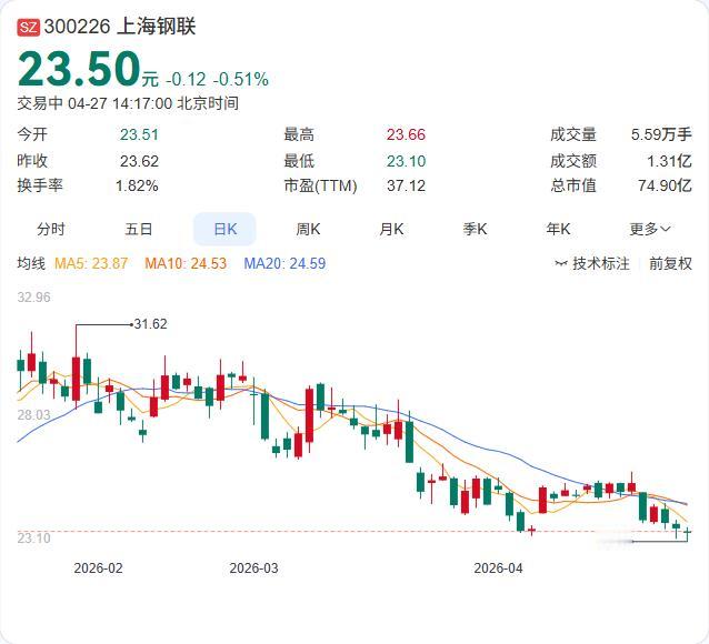 上海钢联全资设立基石信息科技公司，经营范围覆盖AI全链条业务！

4月27日，企