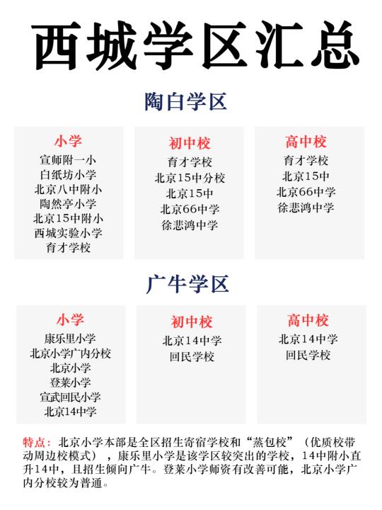 西城学区汇总🔥
