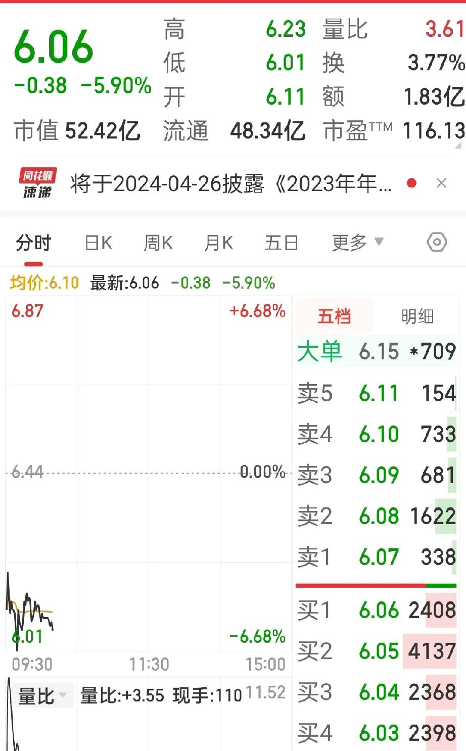 真TM无语，
股市太垃圾，这怎么玩？
昨天尾盘买进的软件股票，收盘十来分钟突然拉