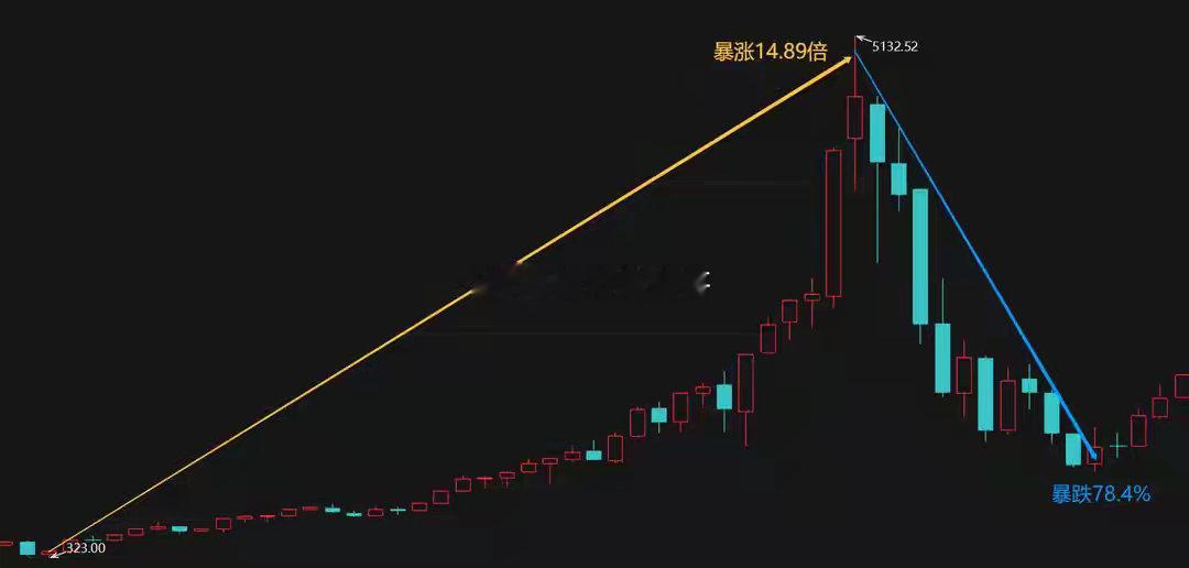 王鸥回复李小冉全球AI泡沫正处于崩溃边缘？一文看懂产业周期，答案自明！以史为鉴知