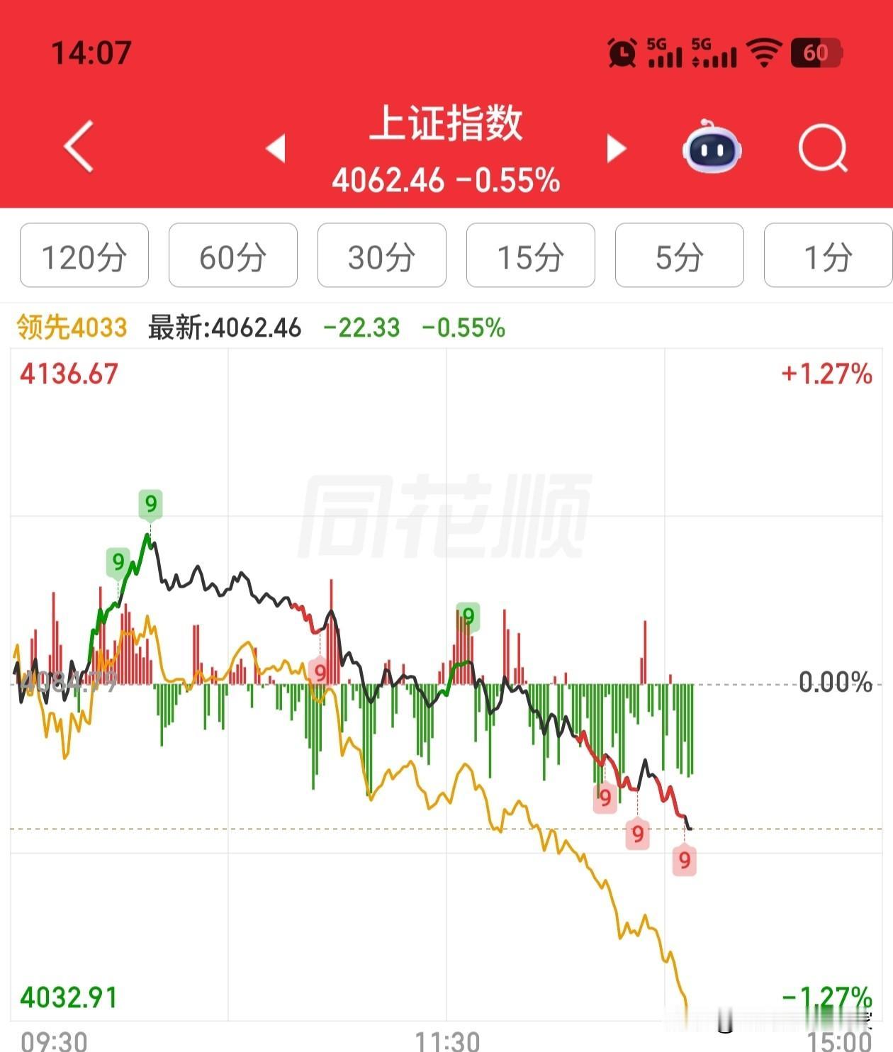 还有谁？试问天下谁能谁主沉浮，唯有A股可以定人生死。头也不回的样子帅呆了。指数依