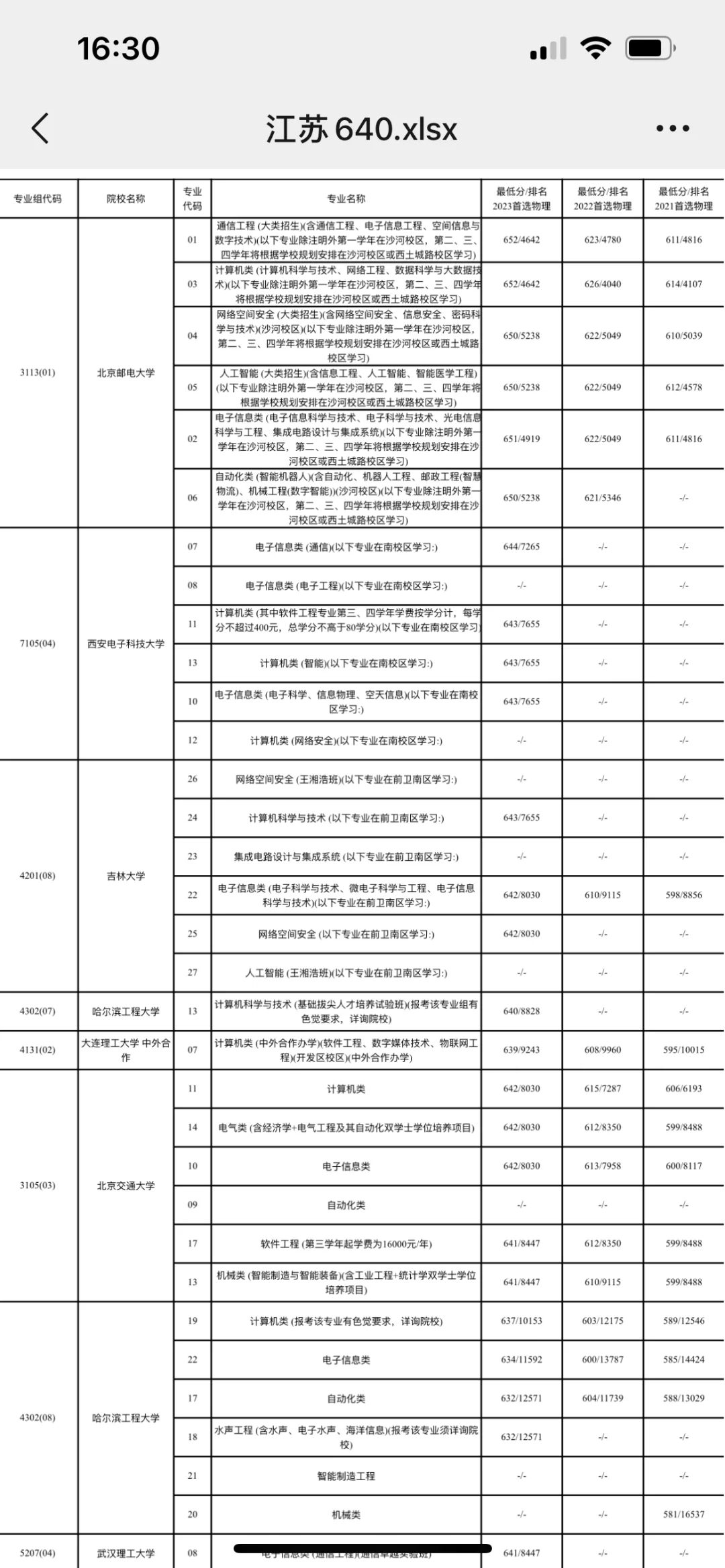 江苏物化生640分报考方案分享