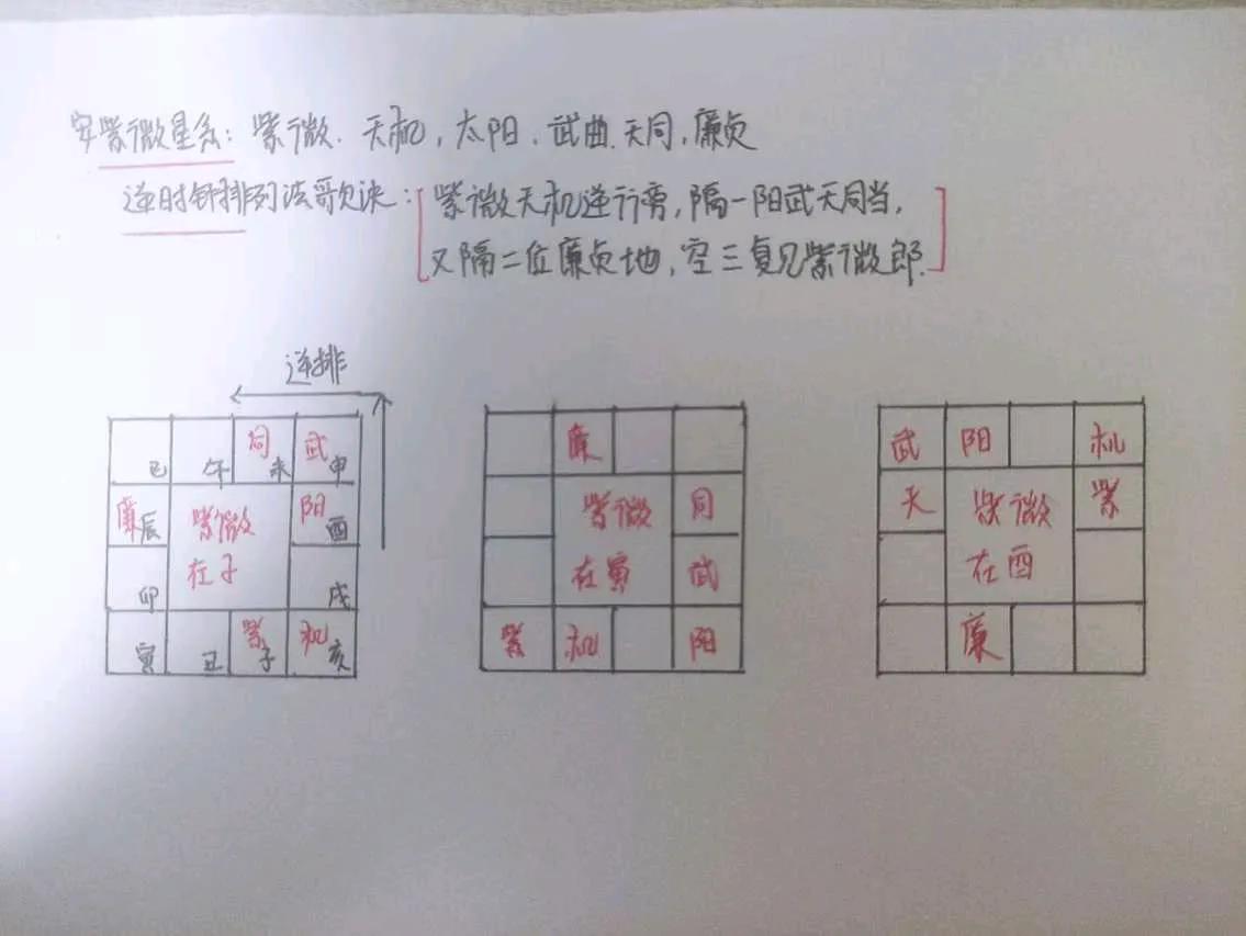 安紫微星系歌诀，突发奇想做一个小卡片，拿走不谢[来看我][呲牙][呲牙]