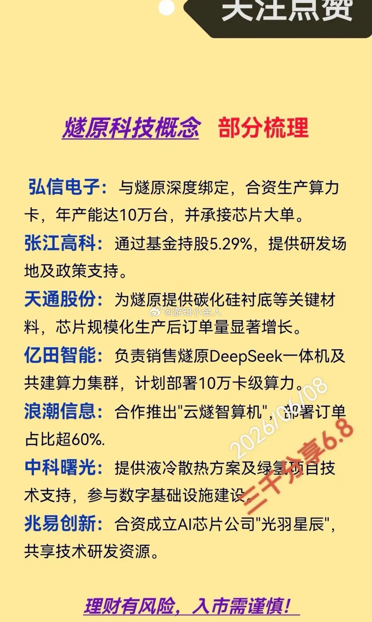 燧原科技IPO——概念股梳理！作为国产AI芯片“四小龙”中唯一尚未上市的公司，燧