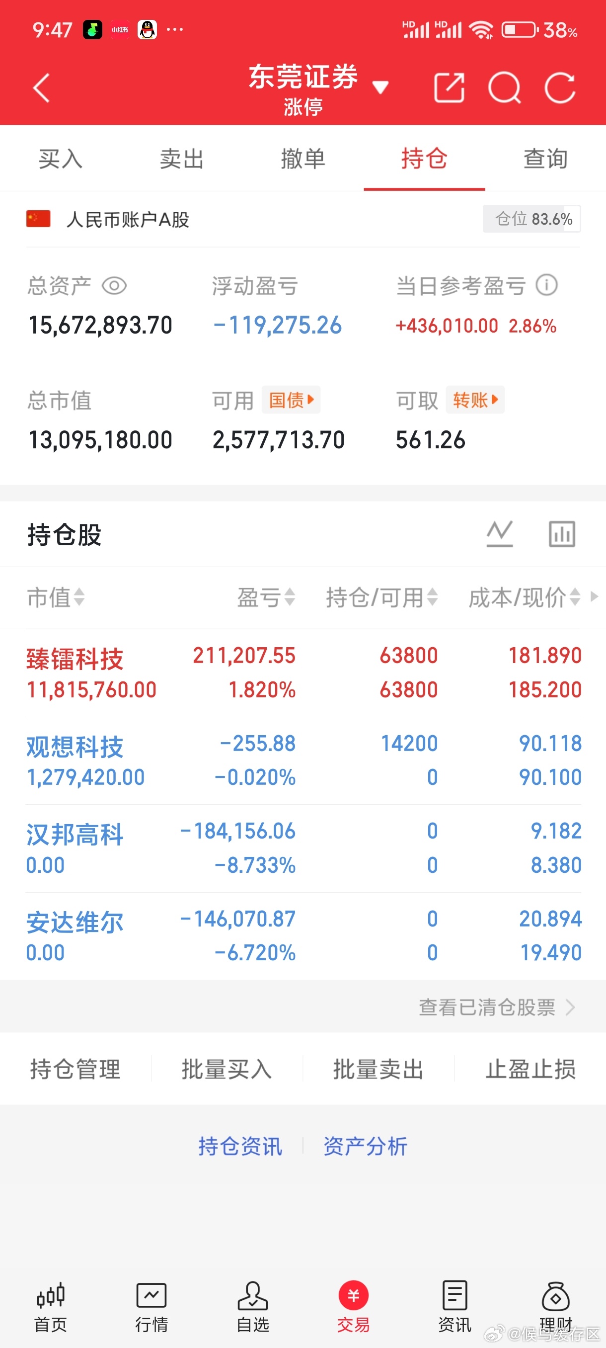 各位股友们，我买了爱迪特，你们说我能赚钱吗？点赞支持 