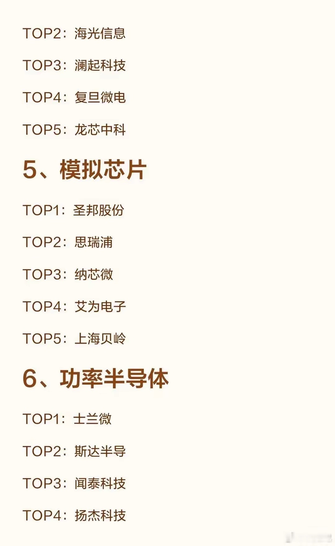 半导体领域竞争激烈，其中10大细分领域的“五巨头”相当亮眼。中芯是晶圆代工龙头，