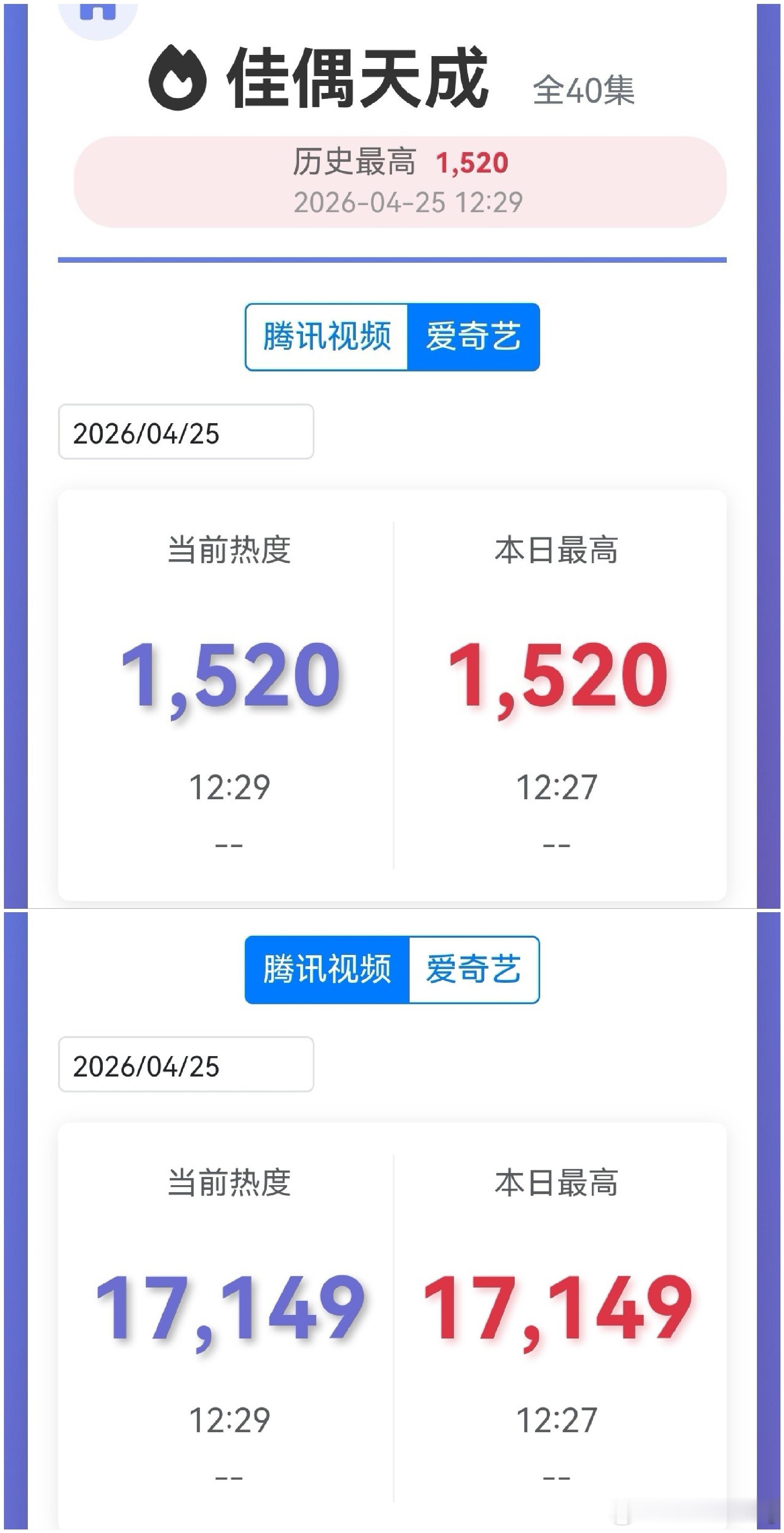 佳偶天成开播佳偶天成的热度走势目前是描边两大扑剧江湖夜雨十年灯和冰湖重生…