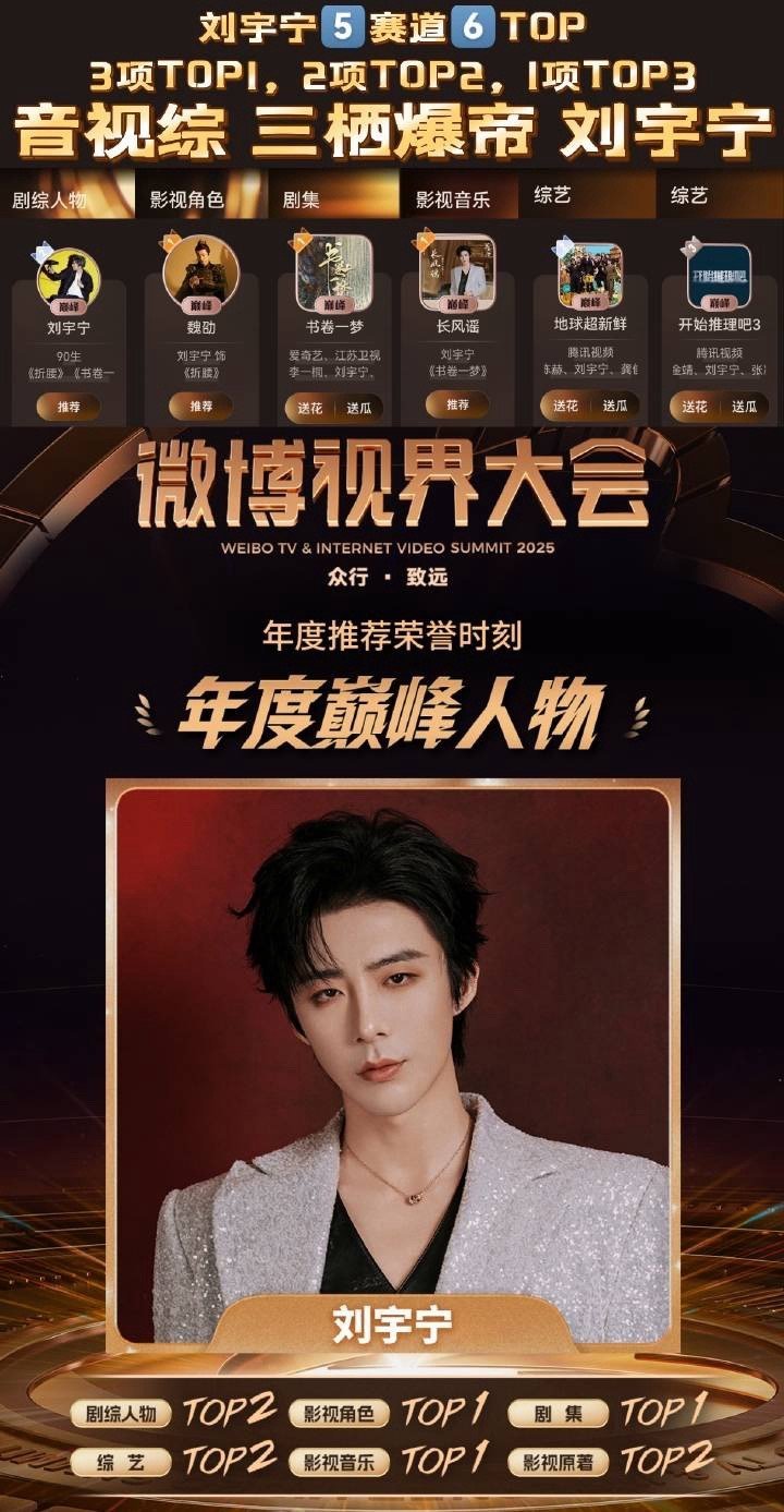 我骄傲的说——刘宇宁是我老板！[耶]刘宇宁感谢粉丝二创｜刘宇宁 ｜摩登兄弟[超话