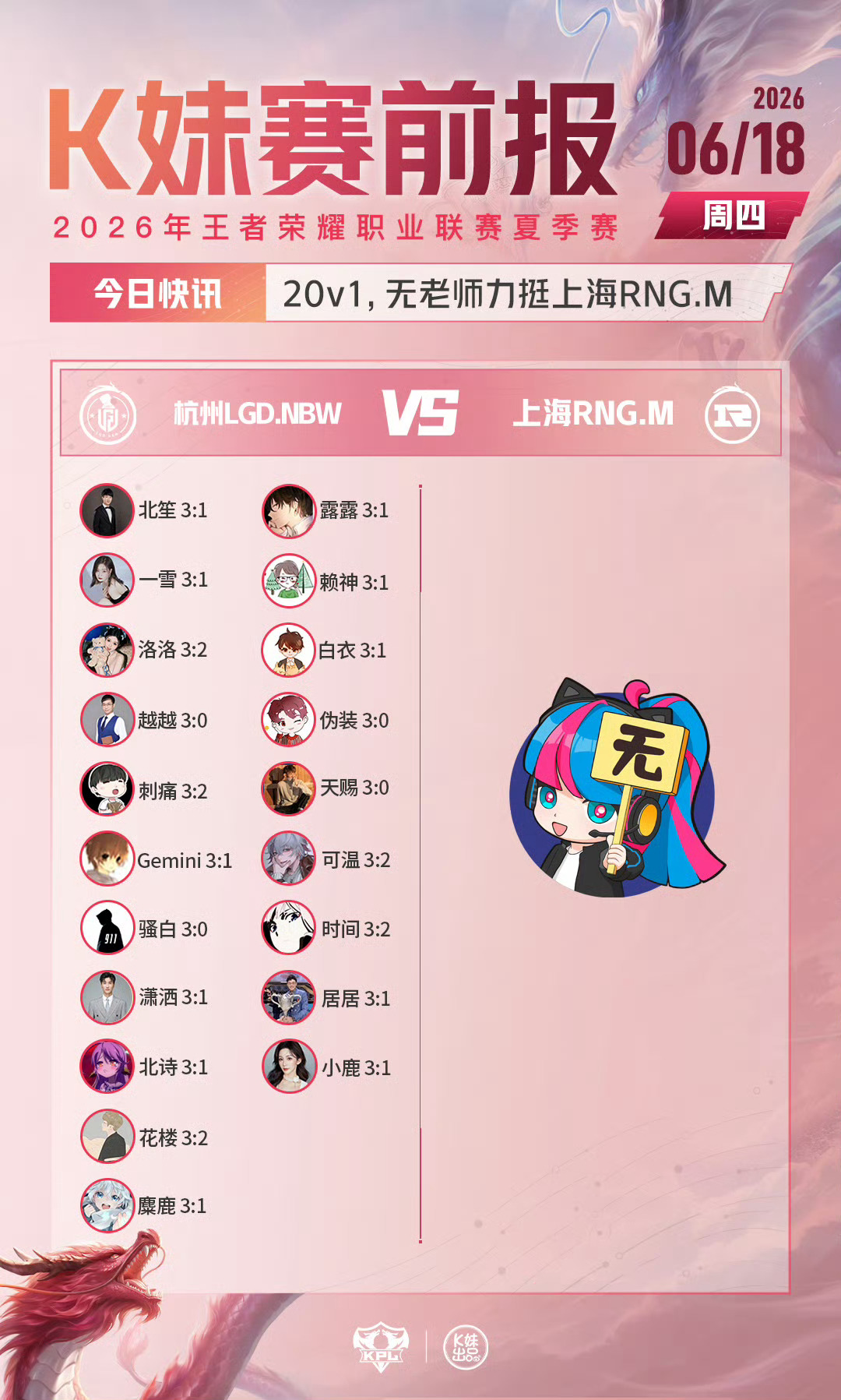 2026KPL夏季赛 WST对战RW ：1v20，无老师力挺WST；西安WE对战