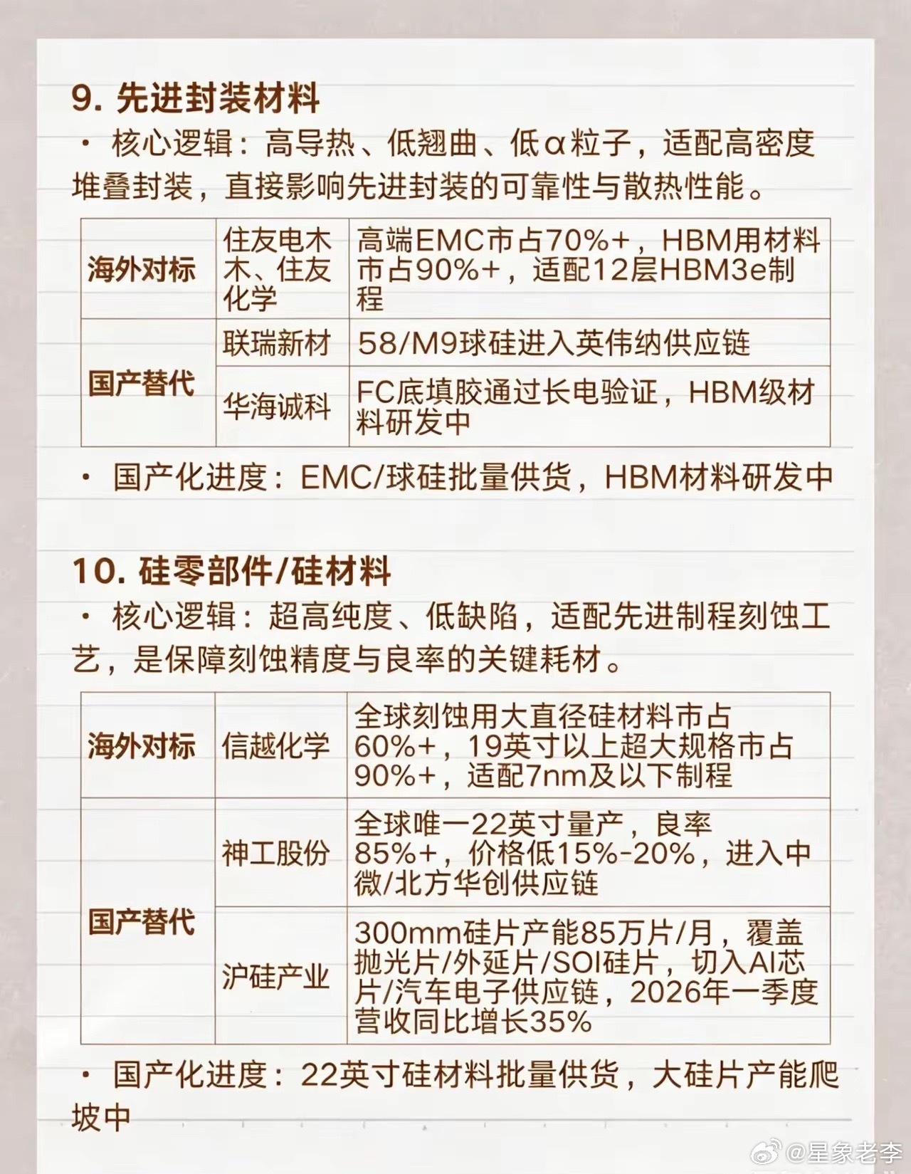 11大半导体设备&材料全梳理｜海外巨头VS国产替代对标一览芯片自主可控长期逻辑不
