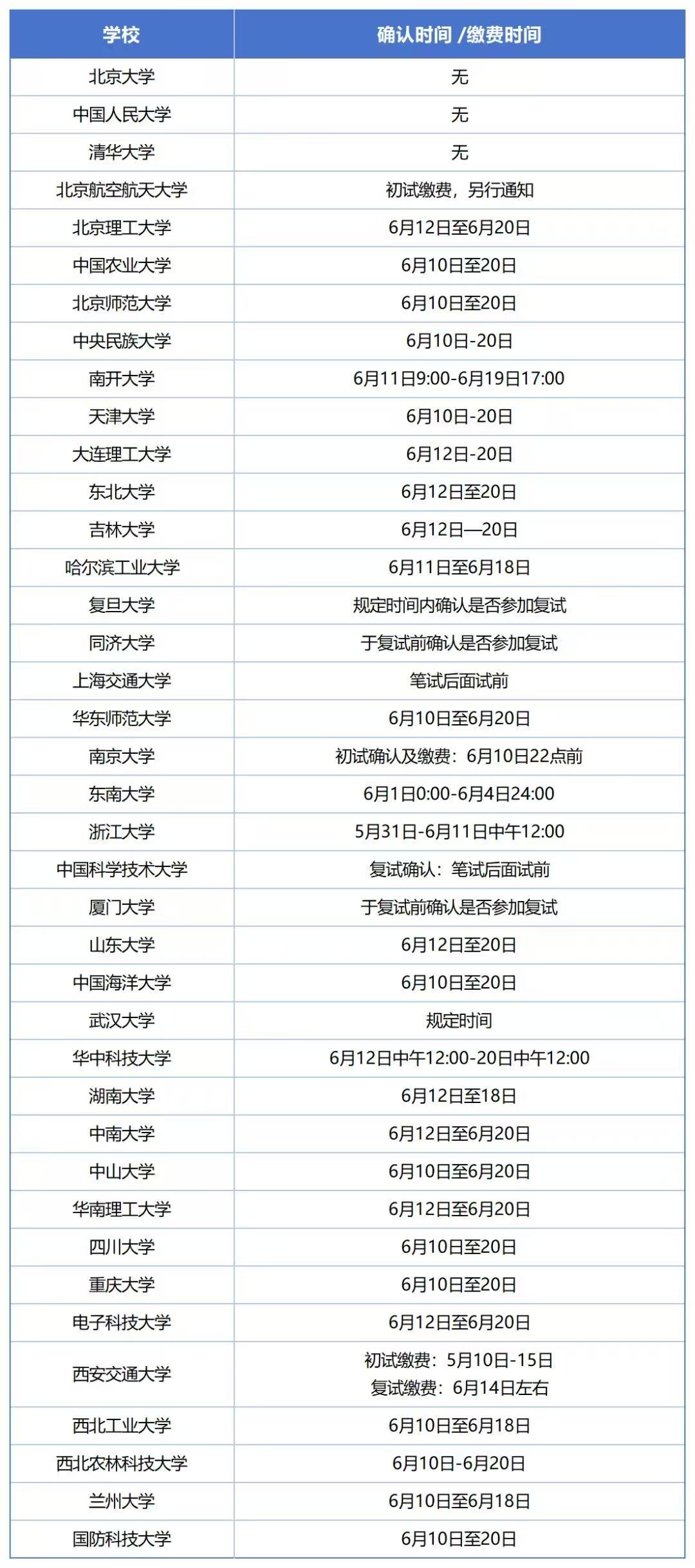 已确定报考强基计划的考生，请务必登录报名系统，进入报名页面完成校测资格确认操作，