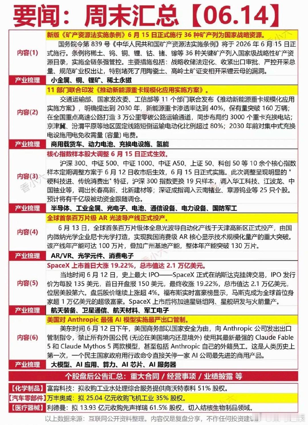 6.14周日  晚间  财经热点信息参考！1.小金属：铜锂稀土2.动力电池、充电