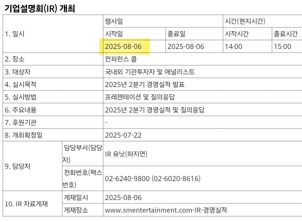 SM 的下一次 IR 会议计划于 2025 年 8 月 6 日举行 ​​​
