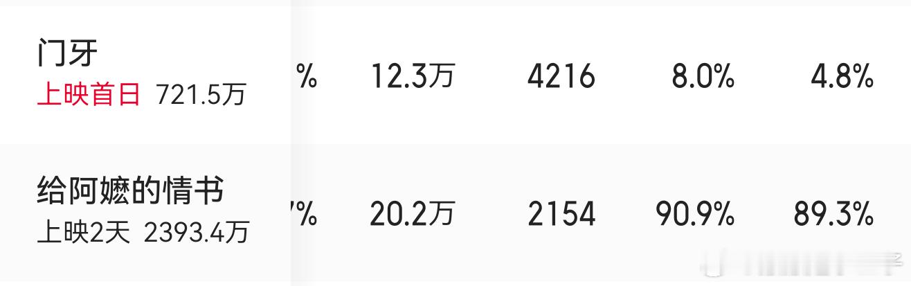 这俩一个长影一个广东商会，所有人都知道票房有问题你又拿他没办法
