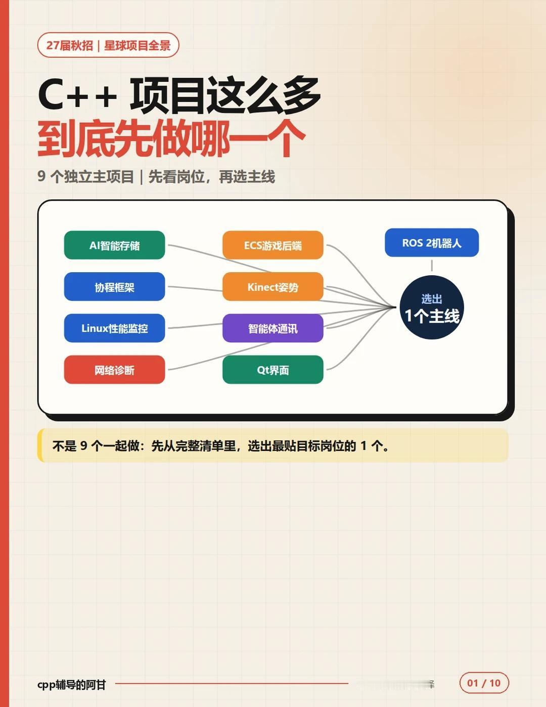 cpp c++项目这么多，到底先做哪一个
27届秋招，C++项目这么多，到底先做