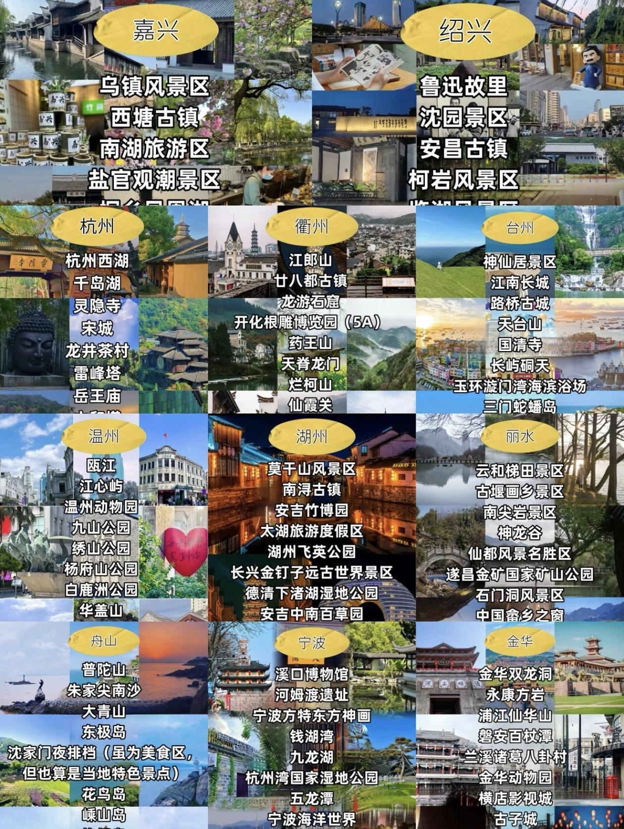 一图看懂～浙江各城市的旅游景点打卡指南[灵光一闪]