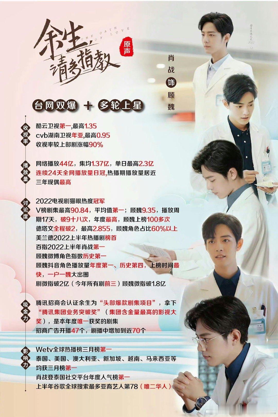 余生请多指教可是腾讯独播的，上星湖南卫视（未在芒果tv 播），收视几年了都是新高
