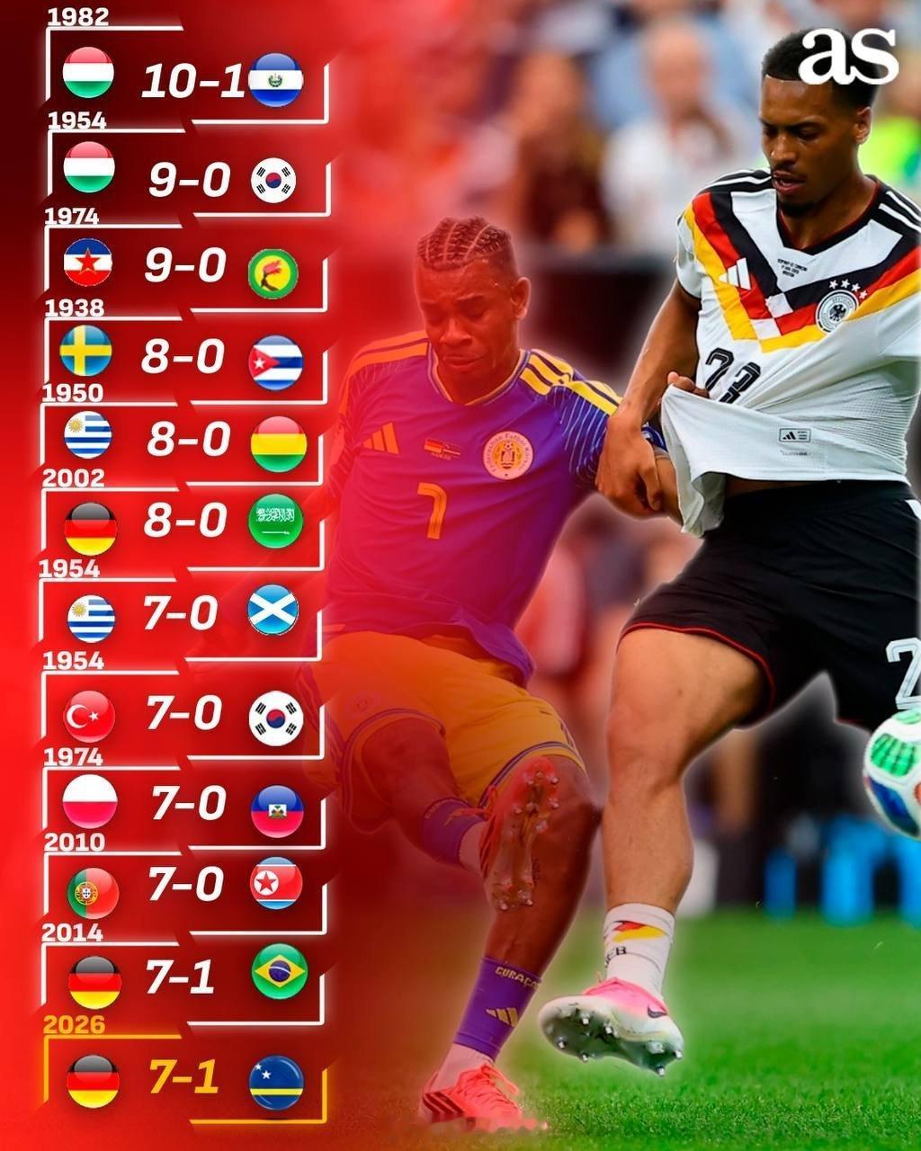 ⚽当年德国打东道主五星巴西都进了7个，这次打库拉索刷了7个还被人家进一个德国人到