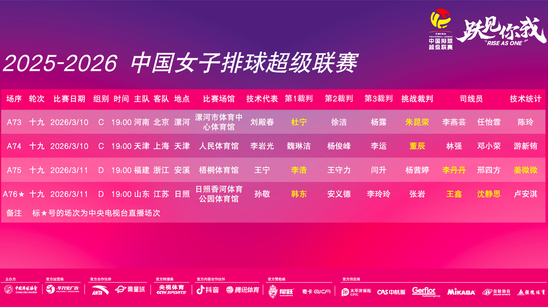 本周将产生女排四强对阵形势 