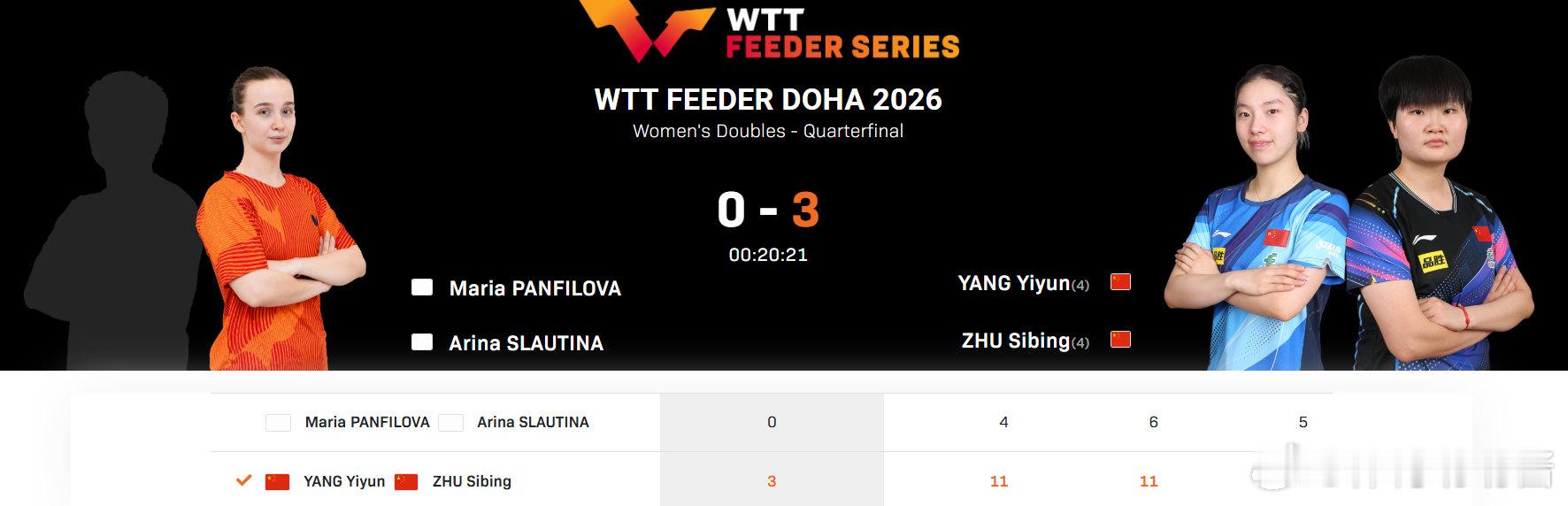 三对国乒组合晋级女双四强2026WTT支线赛多哈站女双，杨屹韵/朱思冰、韩菲儿/