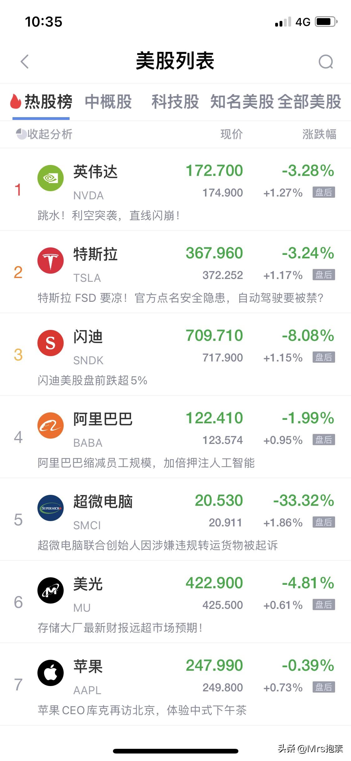 美股周五大跌，光通信存储芯片大跌，A股跟跌概率大，散户停止操作好

周五美股继续