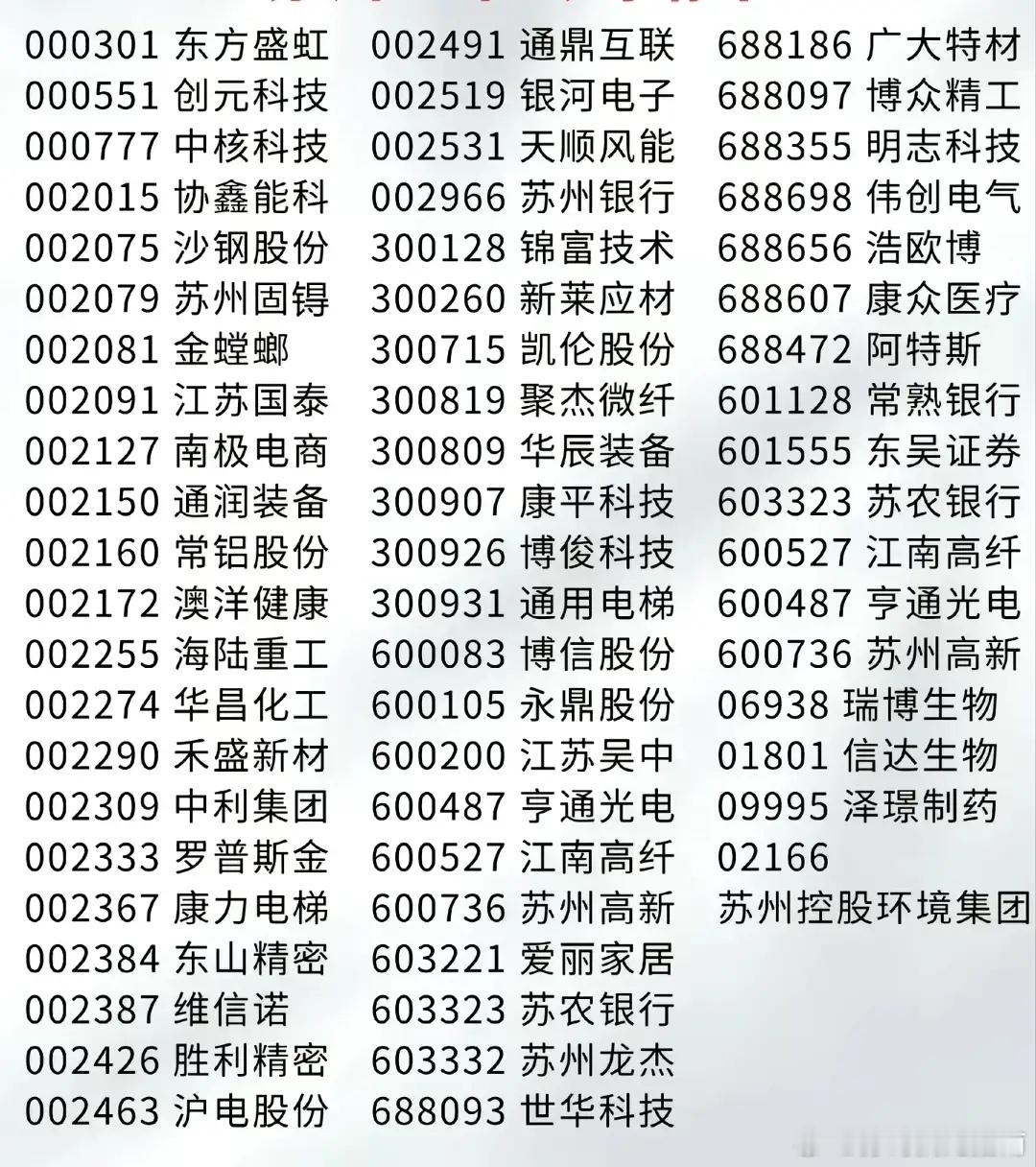 苏州上市企业一览，其中是否有厉害的？ 因为五一假期想出去玩，能推荐几只吃肉的吗。