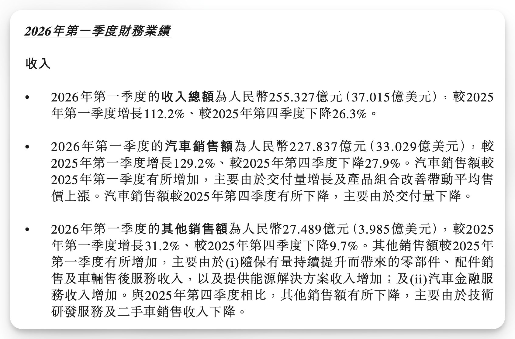 【蔚来 NIO[股票] 美股盘前涨4%，一季度财报超预期】一季度实现经营利润66