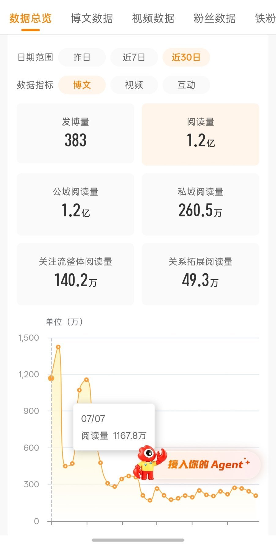 咋办两个吊要没了 