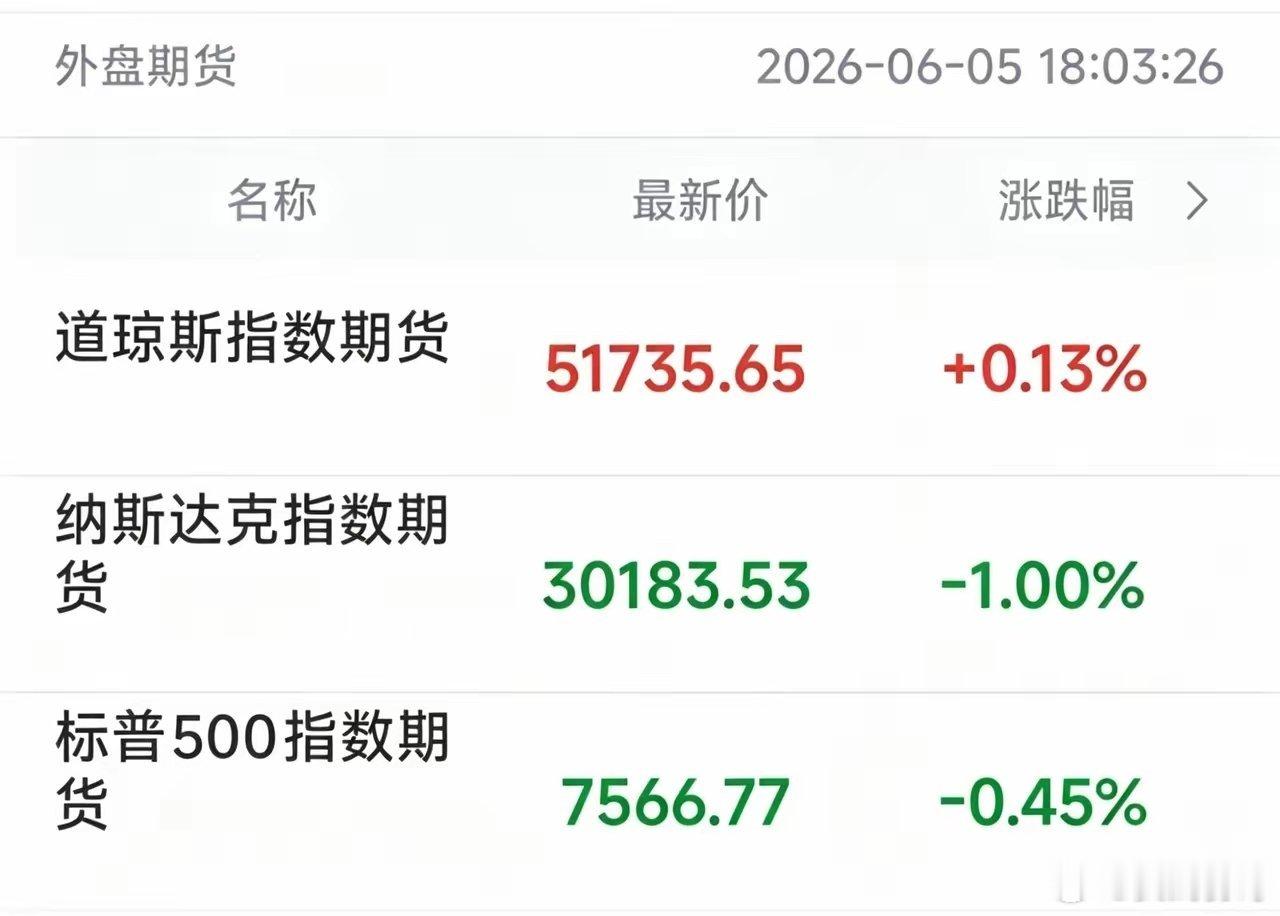 晚间6:03，看了一眼美股盘前，头皮发麻。中概股一个暴跌31%，一个暴涨16%，
