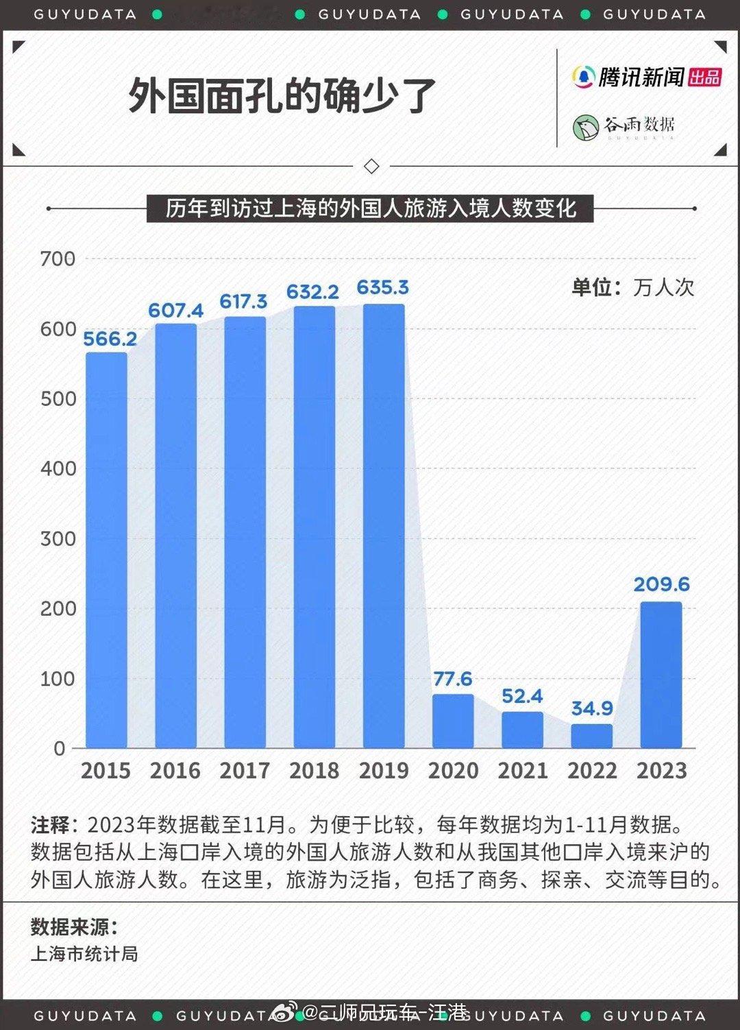 2024年到访上海的外国面孔数量应该会有增加吧？ ​​​