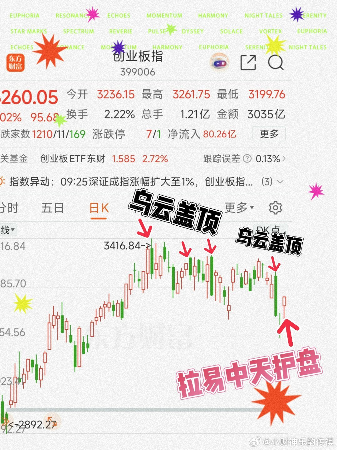 为了救创业板指 sz399006[股票]乌云盖顶四姐妹00后新突击队、拉易中天紧