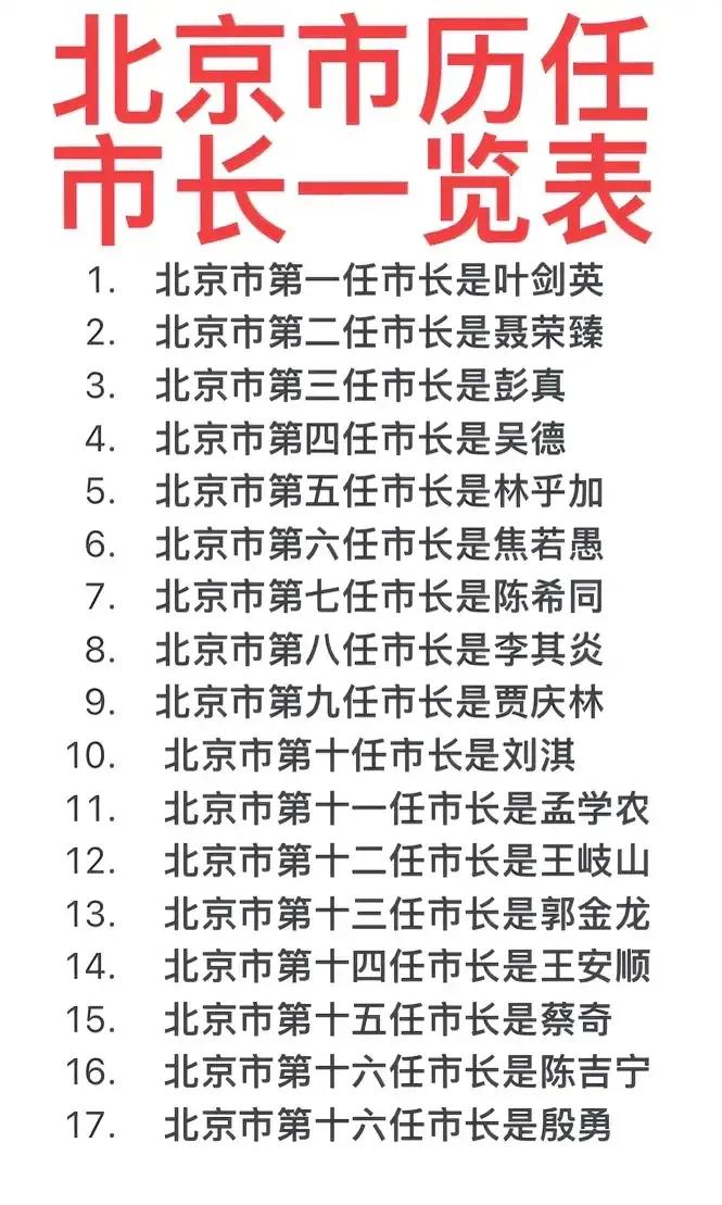 北京市第一任市长是元帅。
北京市第二任市长还是元帅。
如图所示，北京市的历任市长