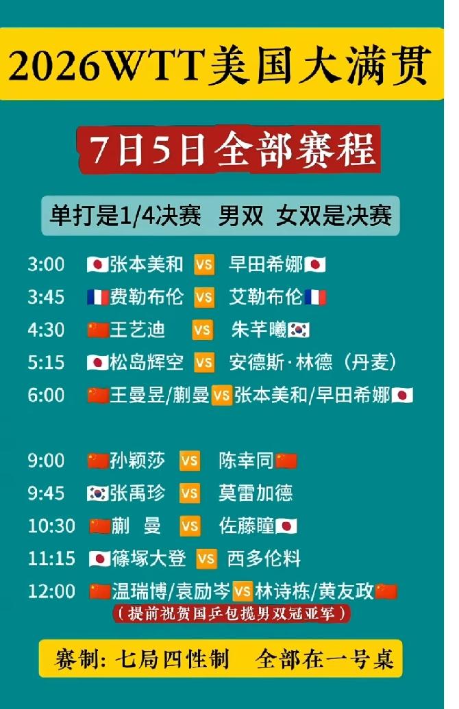7月5日美国大满贯赛，蒯曼PK佐藤瞳，蒯曼关键战，攻削关键战，中日关键一战
  