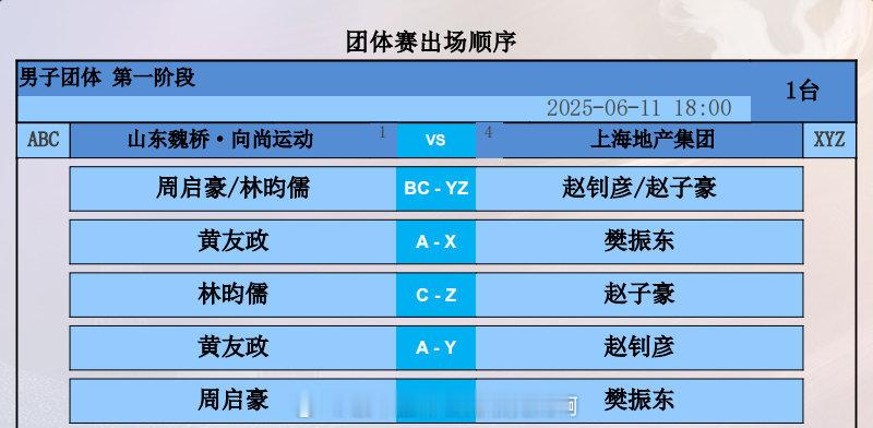 乒颜一[超话]  [疑问][疑问]这......📍【2025乒超联赛】第一阶段