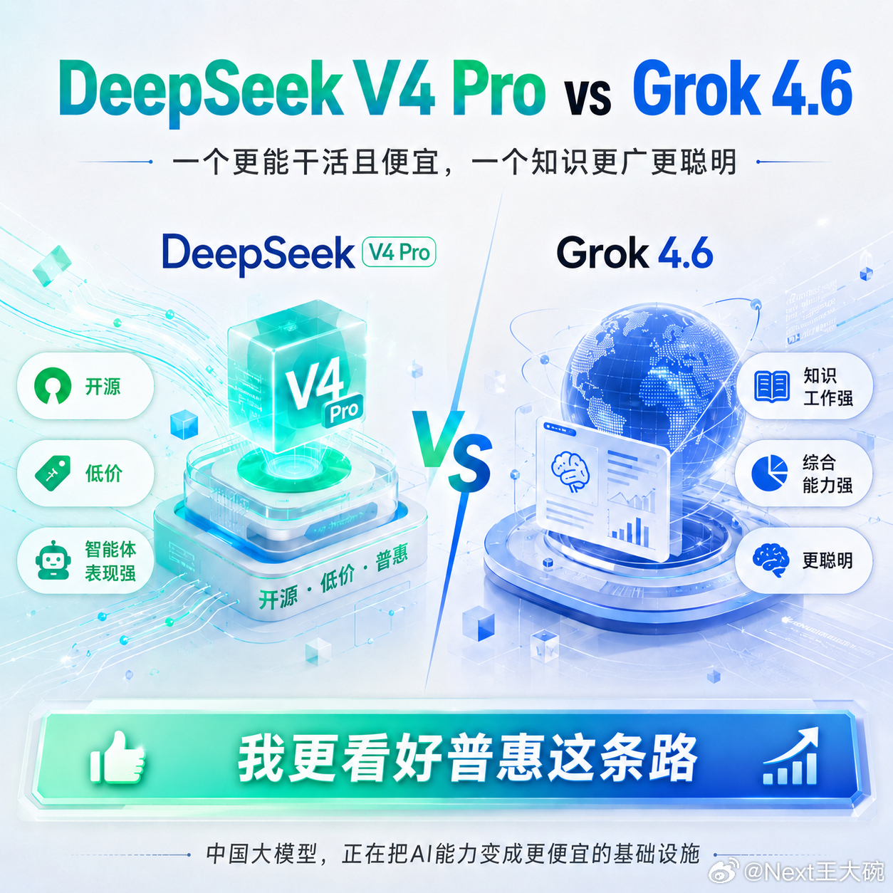 DeepSeekV4Pro和Grok4.6谁更强中国大模型发展和开源，算是另一种