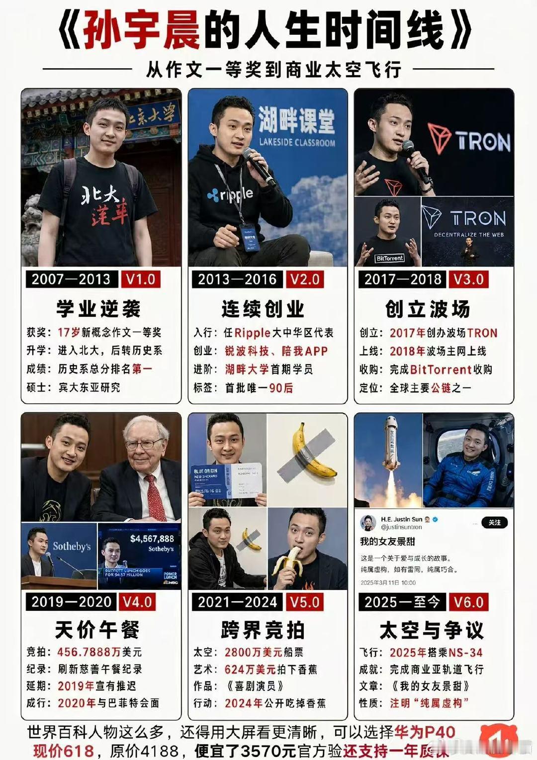 孙宇晨的人生时间线孙宇晨人生时间线谁还不知道孙宇晨的人生时间线：2007-201