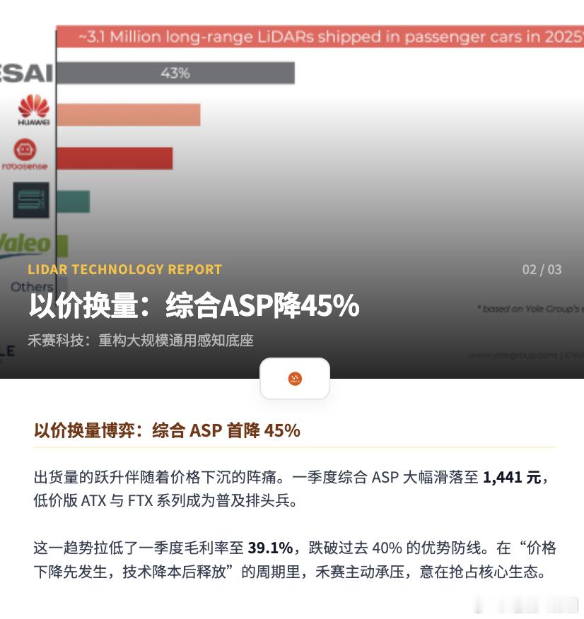 禾赛一季度业绩出炉，营收 6.8 亿元，总出货 47.7 万颗超预期，ADAS 