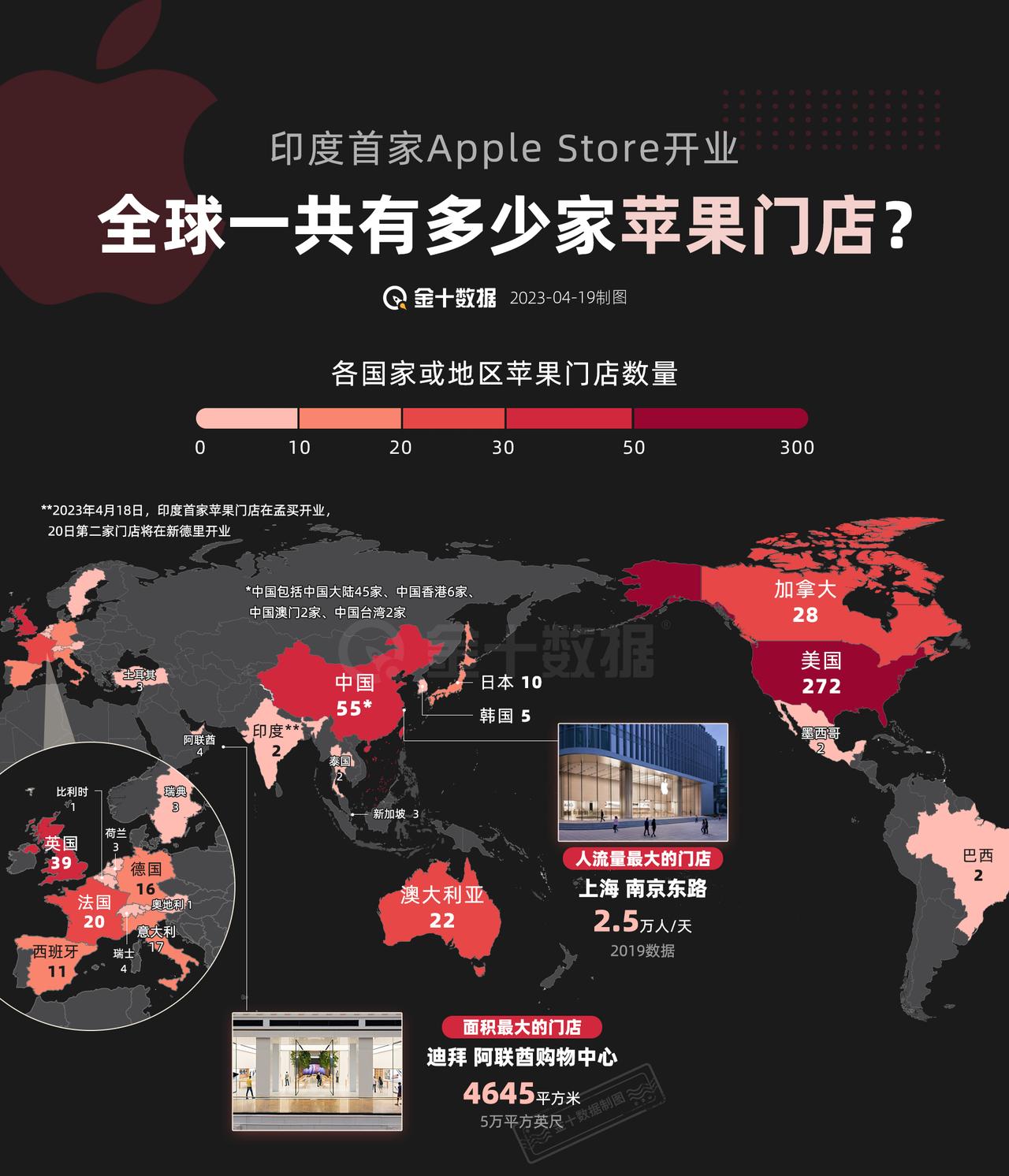 【全球苹果门店分布：美国最多 迪拜最大】Apple Store终于开进印度，一口