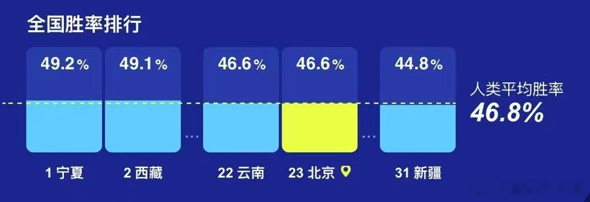宁夏和西藏世界杯预测眼光在线宁夏人预测世界杯有点看了世界杯预测数据直接被宁夏和西