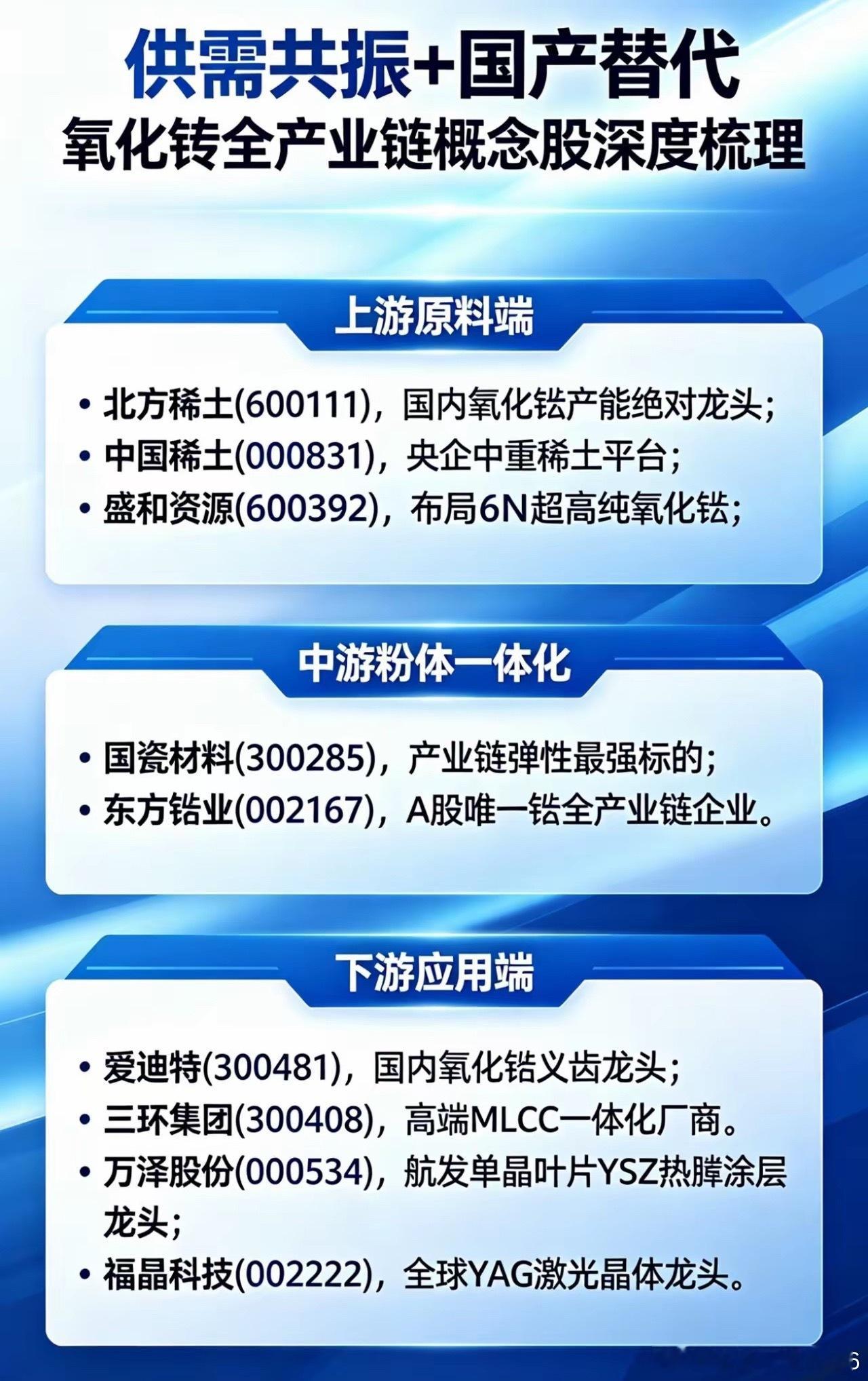 供需共振叠加国产替代，氧化钇全产业链概念股深度解析氧化钇作为重稀土核心氧化物，被