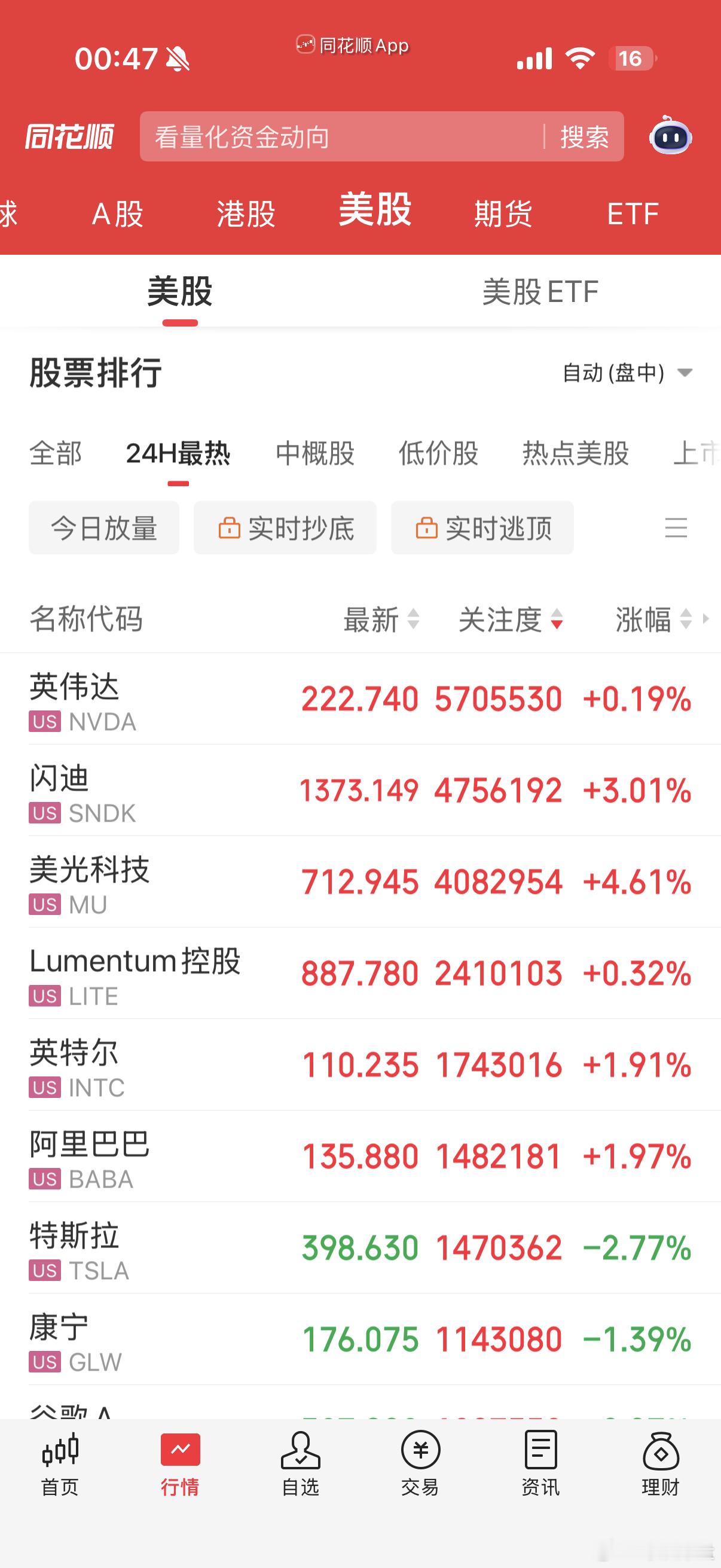 美股真戏剧性，希望a股明天不要戏剧性反过来 