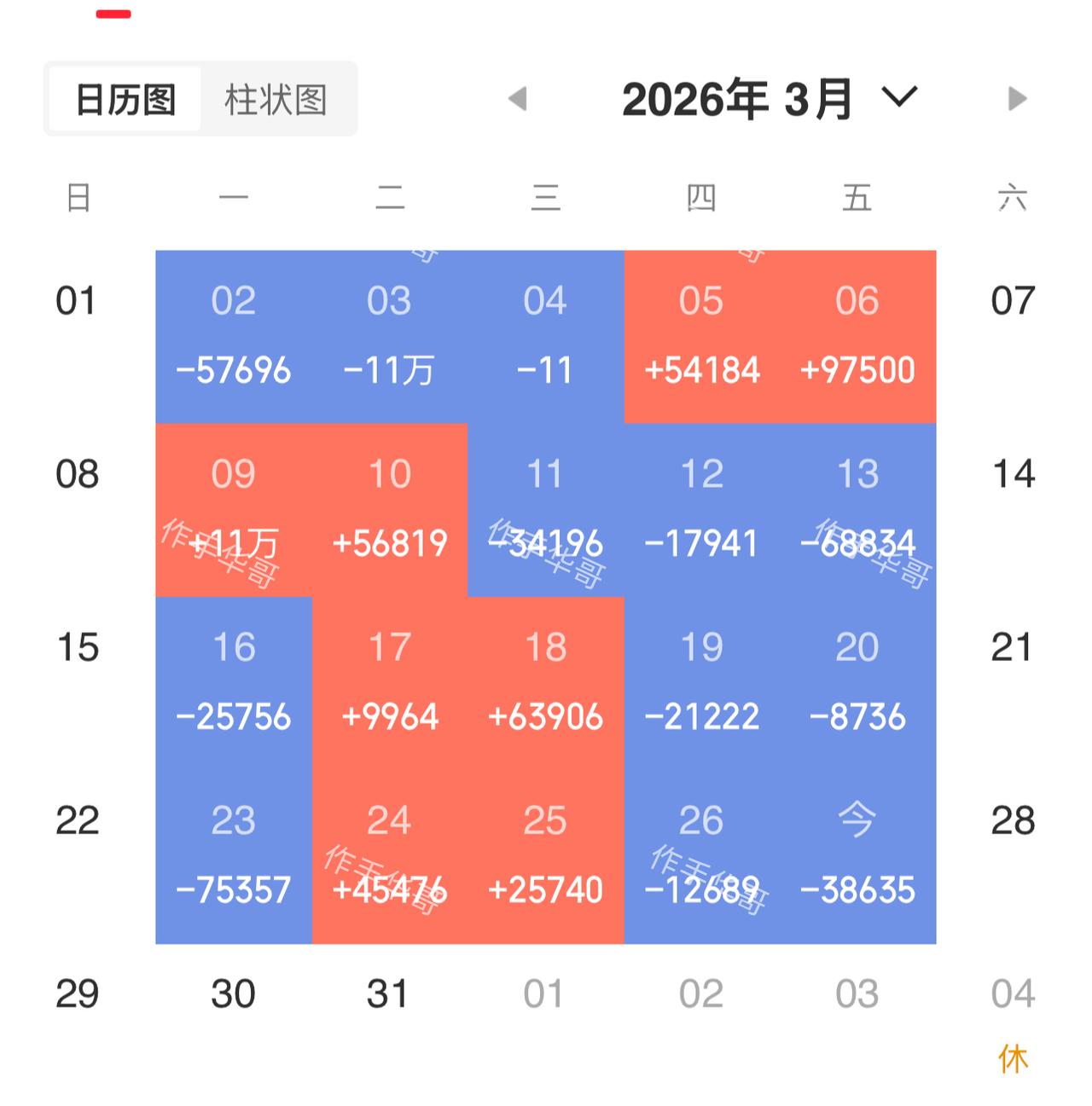 你认为接下来股市是什么走势