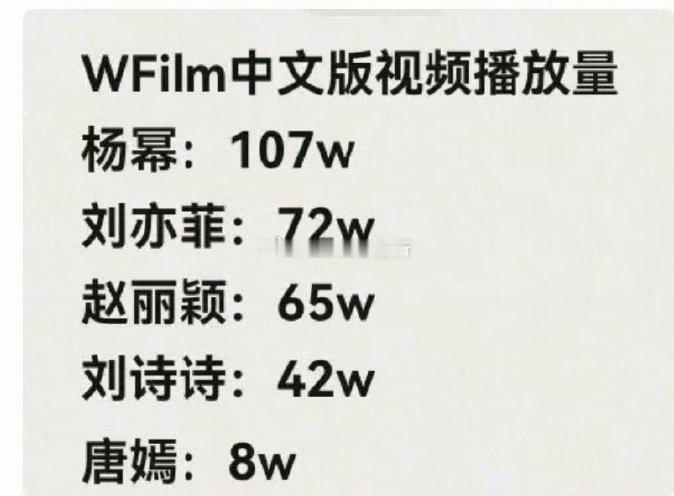 W Film中文版视频播放量 