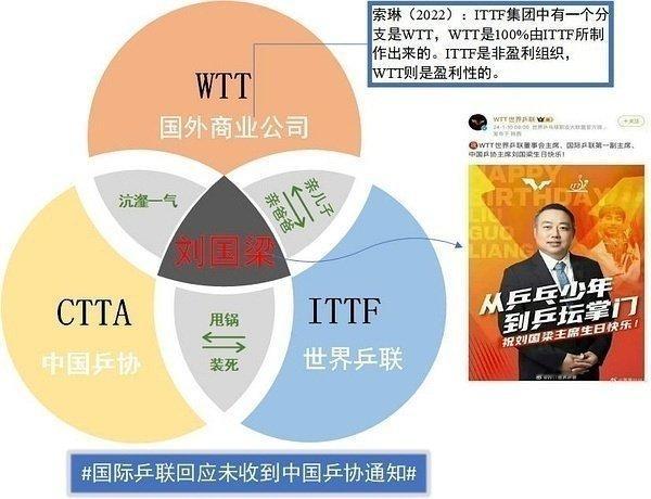 2025WTT中国大满贯时间确定 每日一问，商业化到现在，钱呢？一家外国注册经济