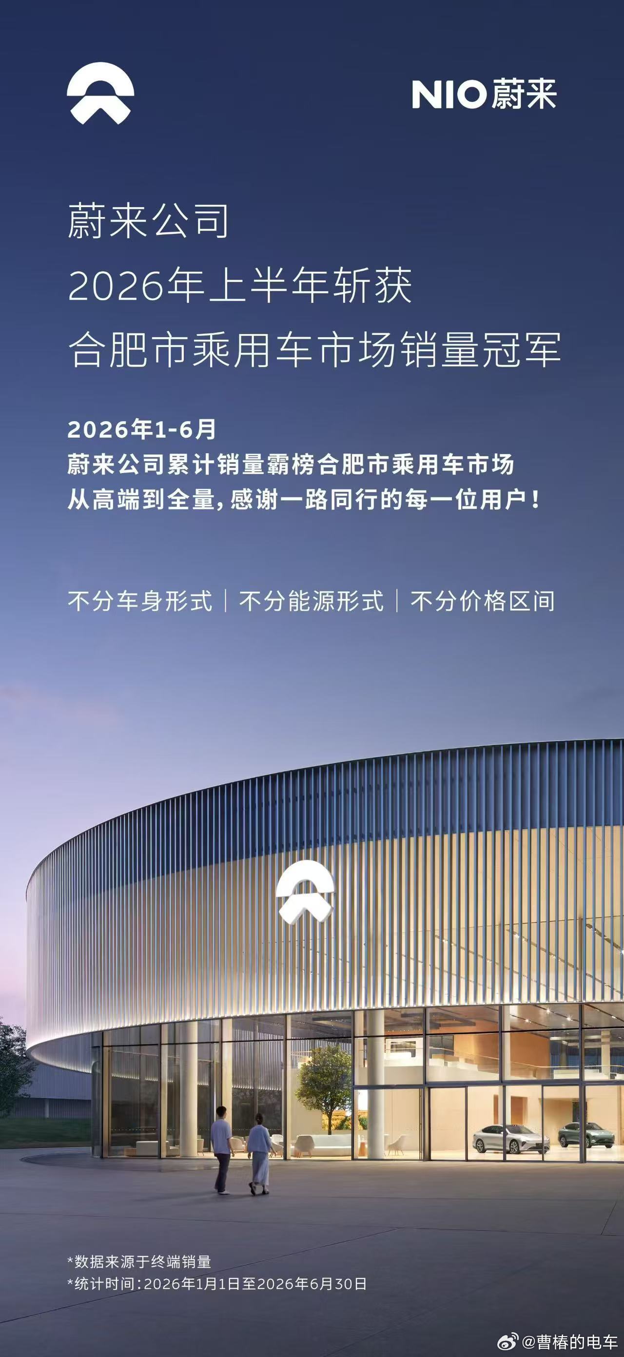 蔚来在合肥在安徽发销量海报已经到不用加定语的地步了吗？蔚来新能源汽车大v聊车