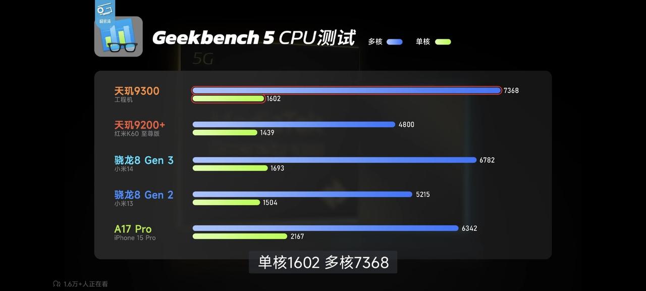 发哥真的闷声干大事啊......看了极客湾刚刚首发的天玑9300性能评测，CPU
