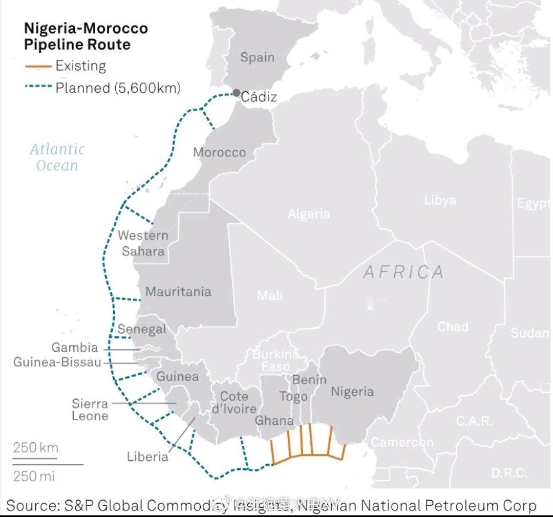 西非经济共同体（ECOWAS）成员国在塞拉利昂签署协议，计划建设一条长达 680