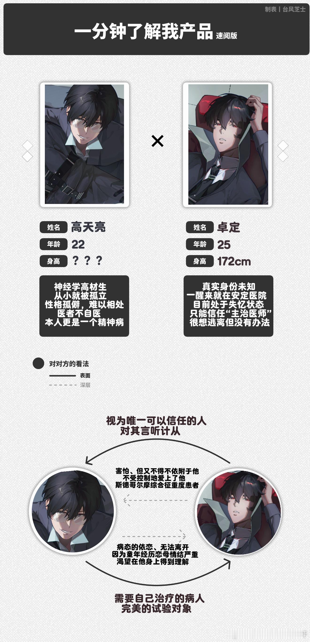 13136【二纯】补一下设定条 