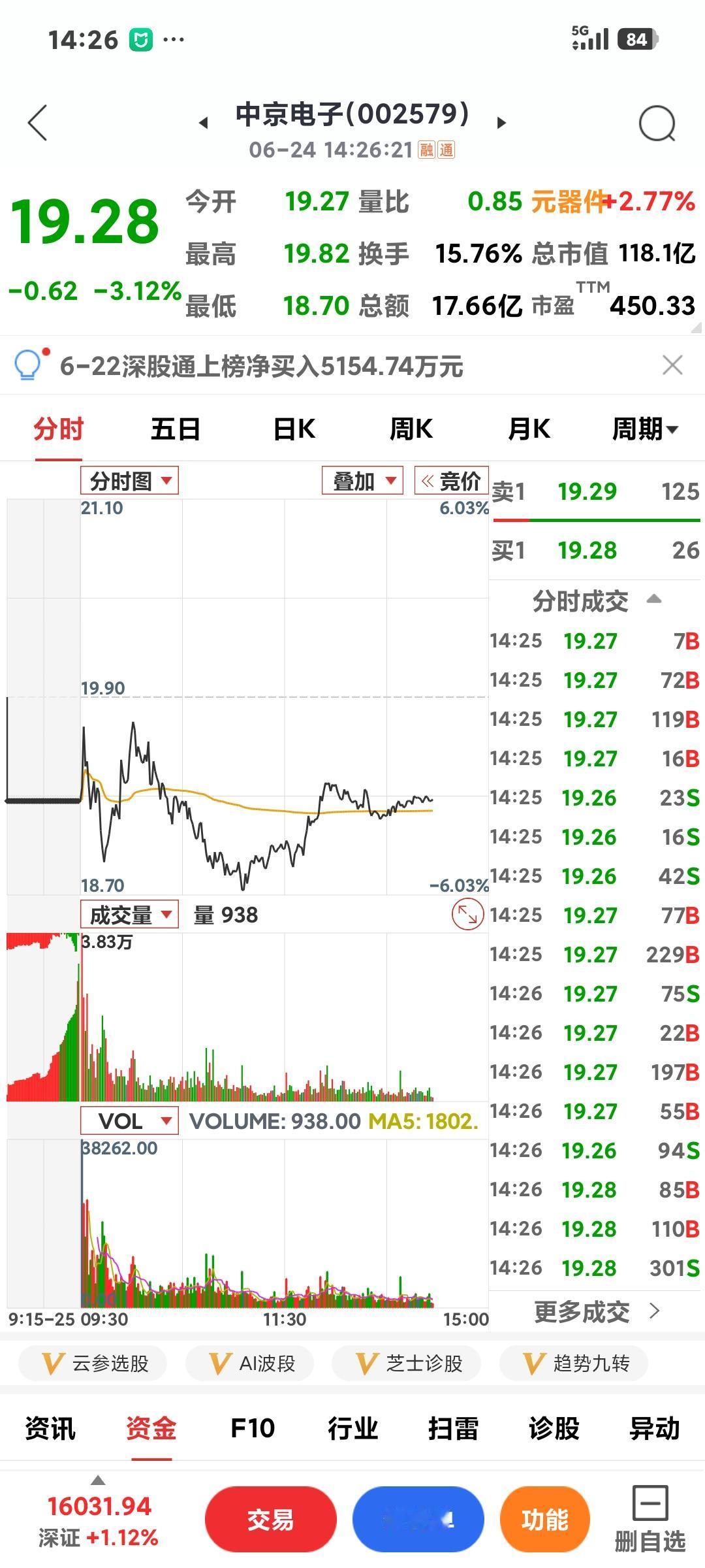 先进封装都涨停十几只了，唯一连跌的被我逮着了！